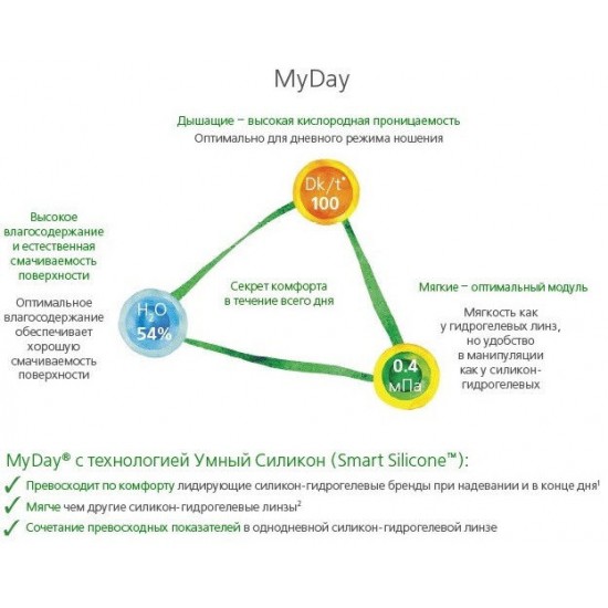 MyDay daily disposable (Cooper Vision) 30шт MyDay daily disposable (Cooper Vision) 30шт