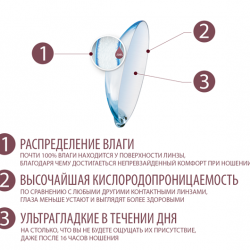 Dailies Total 1 (90шт) Dailies Total 1 (90шт)