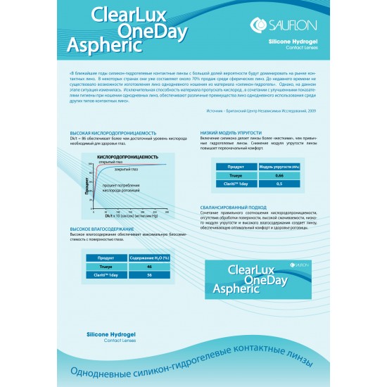 ClearLux One Day Aspheric (Sauflon) 30шт