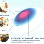 Контактные линзы