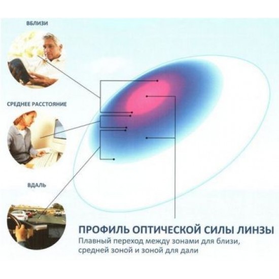 AirOptix Aqua Multifocal (Alcon) 3шт