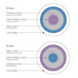 Biofinity Multifocal (Cooper Vision) 3шт Biofinity Multifocal (Cooper Vision) 3шт