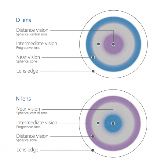 Biofinity Multifocal (Cooper Vision) 1шт Biofinity Multifocal (Cooper Vision) 1шт