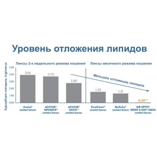 Biofinity Toric (Cooper Vision) 4шт (2+2)