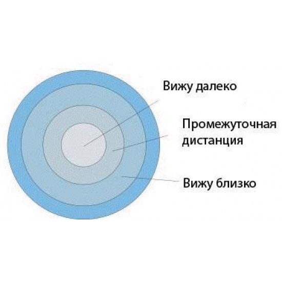 Soflens Multi-Focal (Bausch & Lomb) 1шт Soflens Multi-Focal (Bausch & Lomb) 1шт